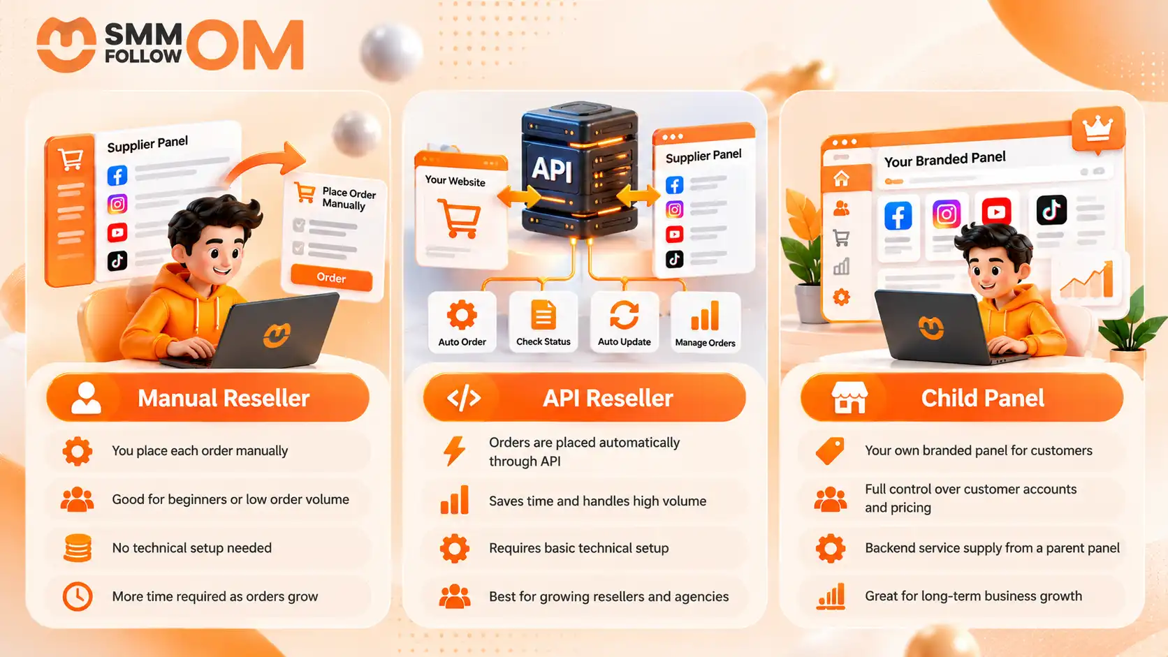 SMMFOLLOWOM-Reseller-Models-Infographic.webp