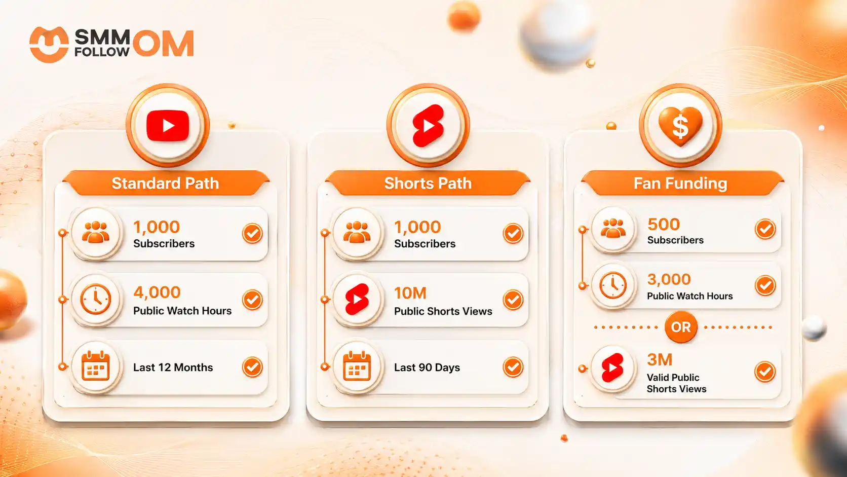 YouTube-Partner-Program-monetization-requirements.webp