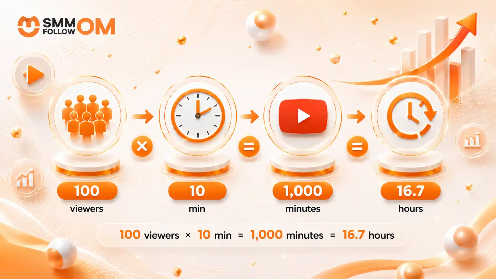 how-YouTube-calculates-watch-time.webp
