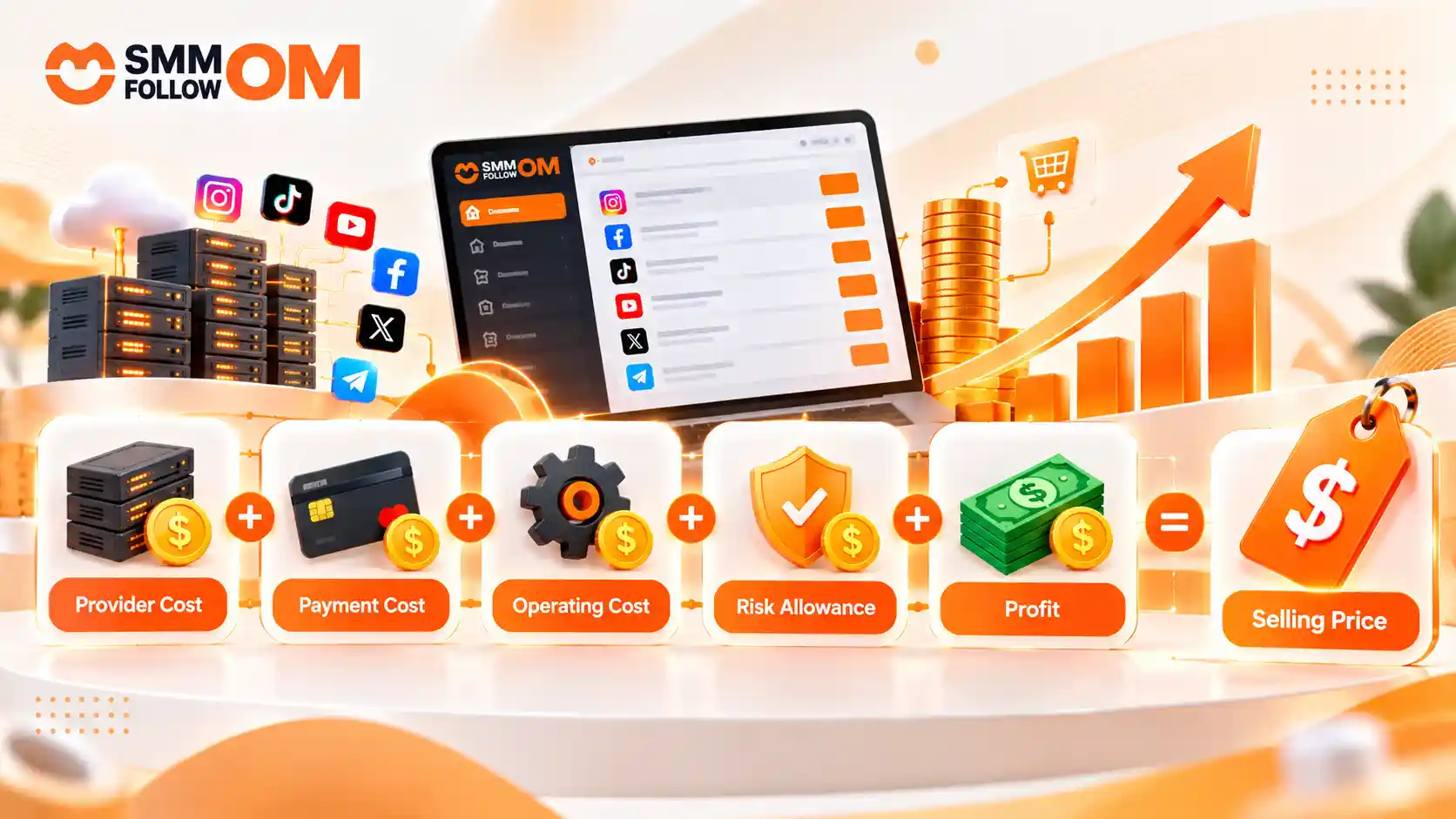 SMM-reseller-pricing-formula-showing-provider-cost,-payment-cost,-operating-cost,-risk-allowance,-profit,-and-selling-price.webp