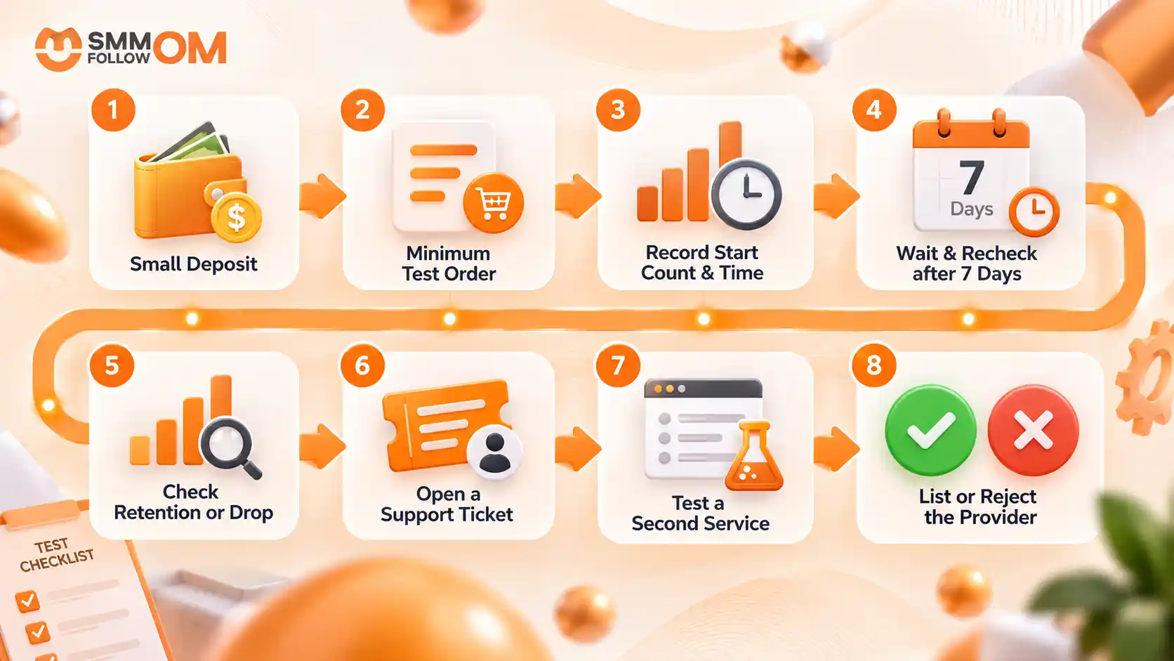 SMM-panel-provider-testing-process-from-small-deposit-and-test-order-to-listing-or-rejection.webp