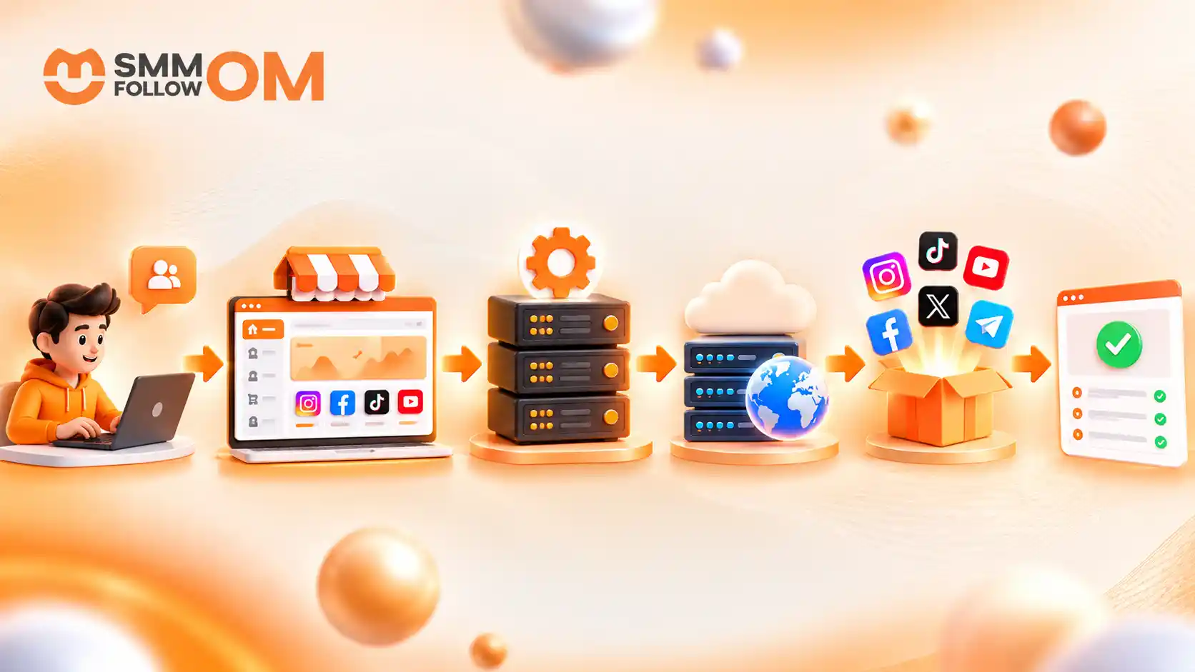 SMM-child-panel-order-workflow-from-customer-and-child-panel-to-parent-panel,-provider,-delivery,-and-status-update.webp