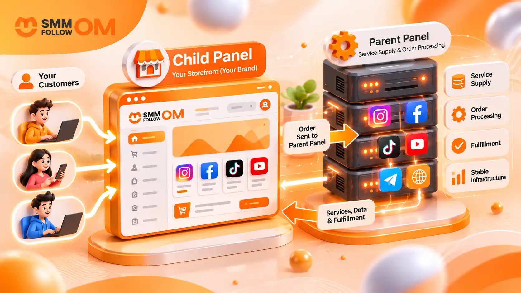 What Is a Child Panel in SMM Panel? How It Works for Resellers