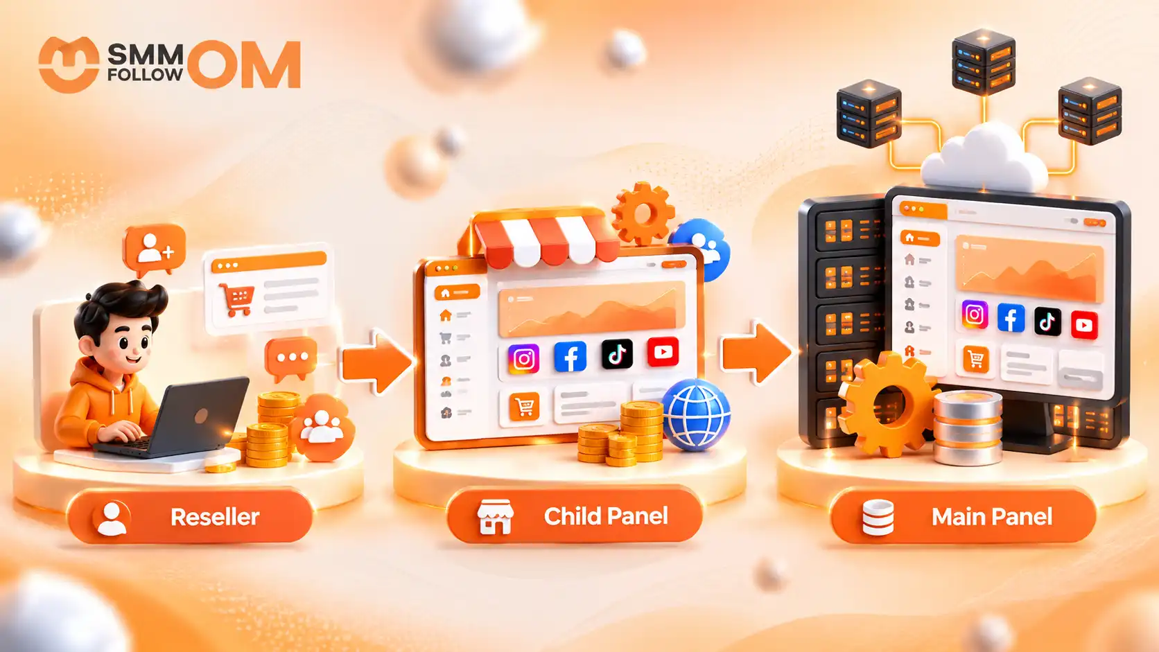 Main Panel vs Child Panel vs Reseller in SMM: What's the Difference?
