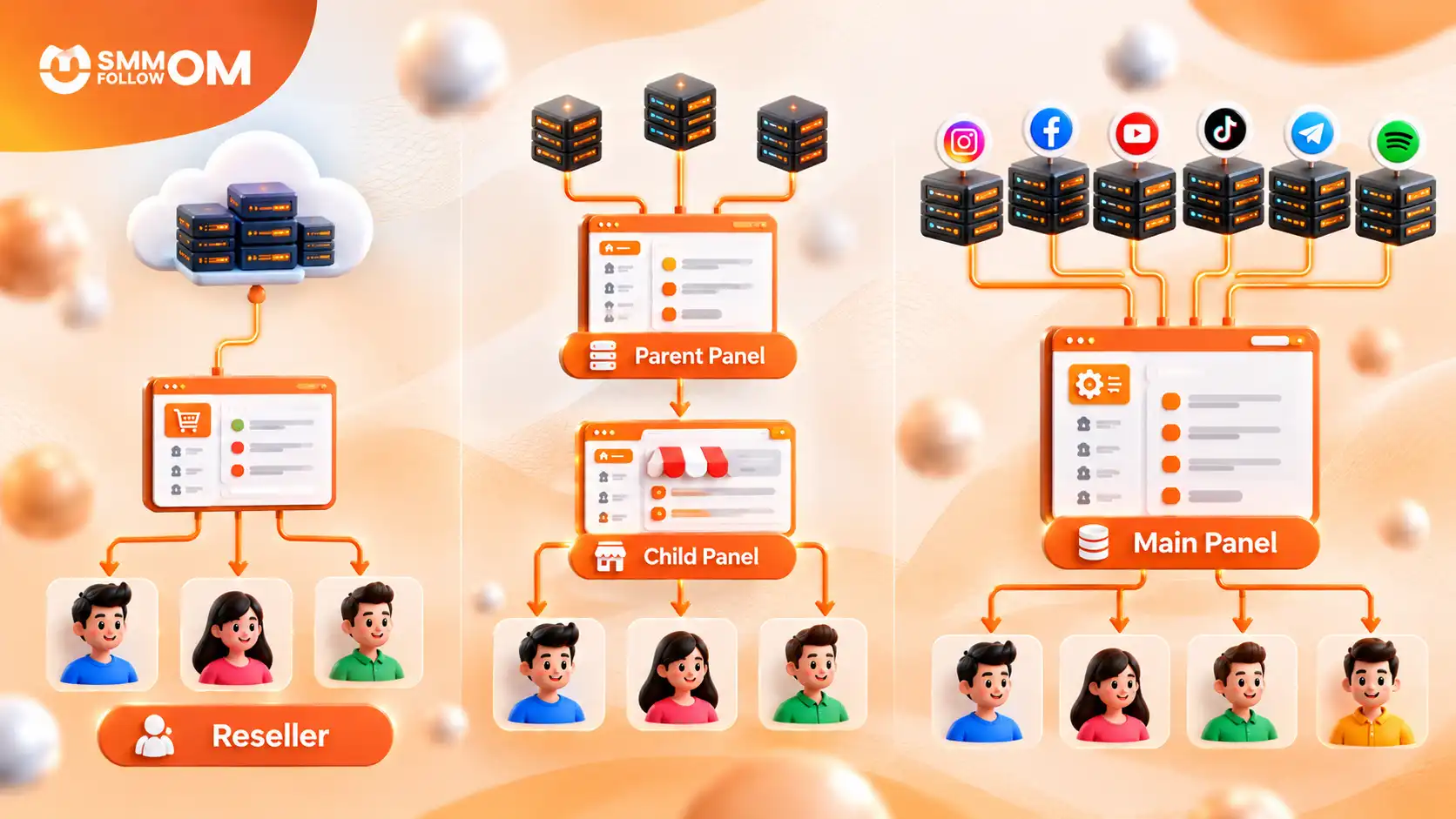 SMM-Panel-Flow-Comparison.webp