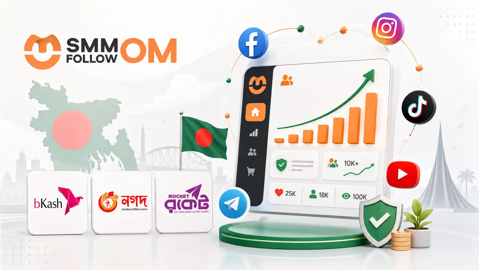 Cheapest SMM Panel Bangladesh bKash Nagad