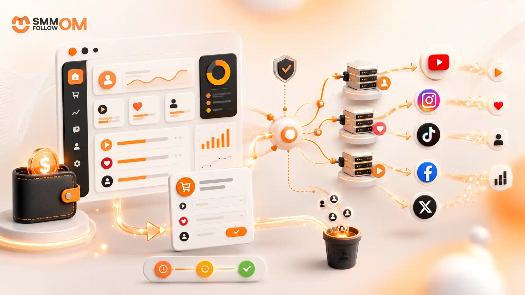 How Does an SMM Panel Work?