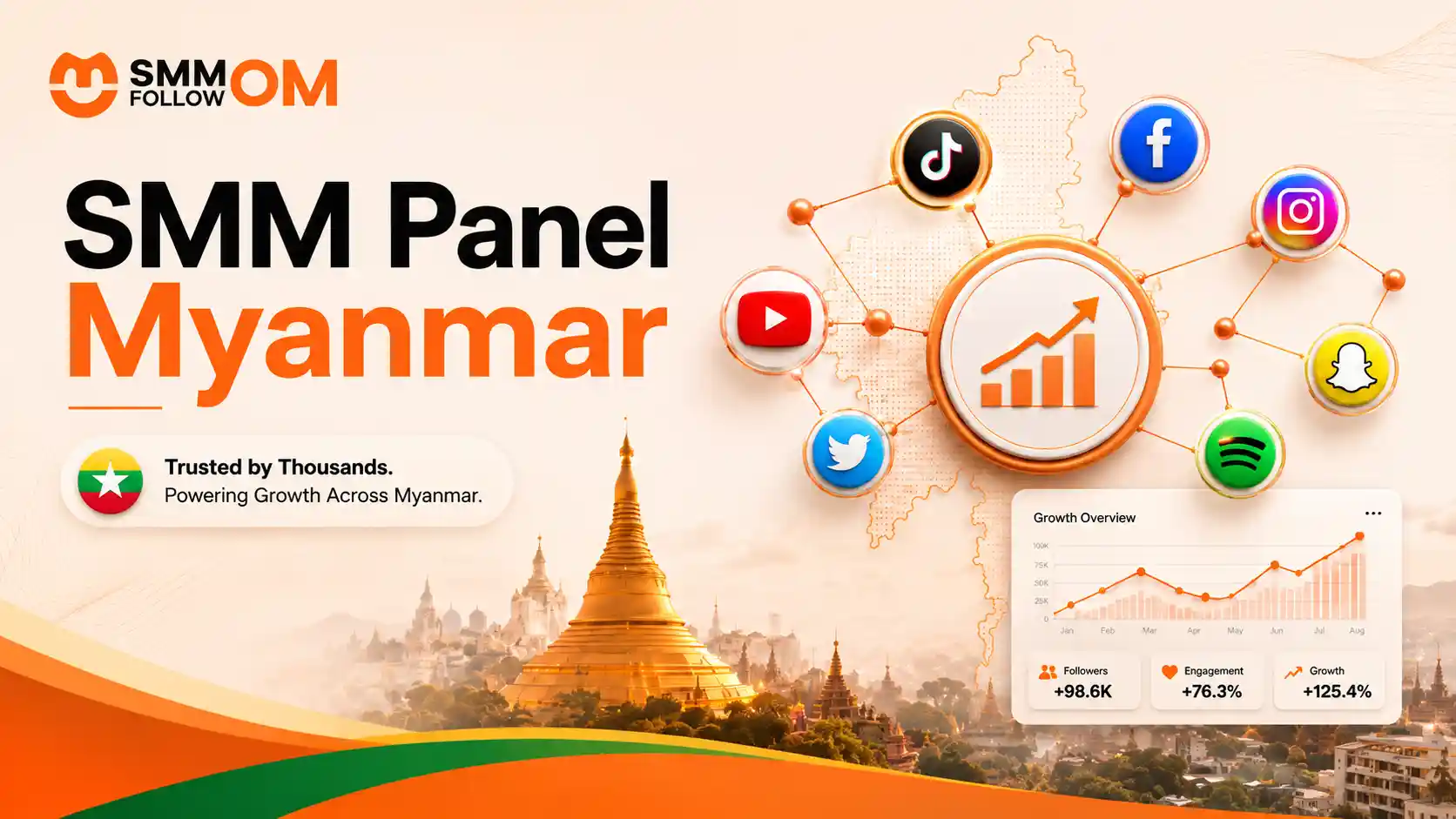 SMM Panel Myanmar for Fast and Affordable Social Media Growth