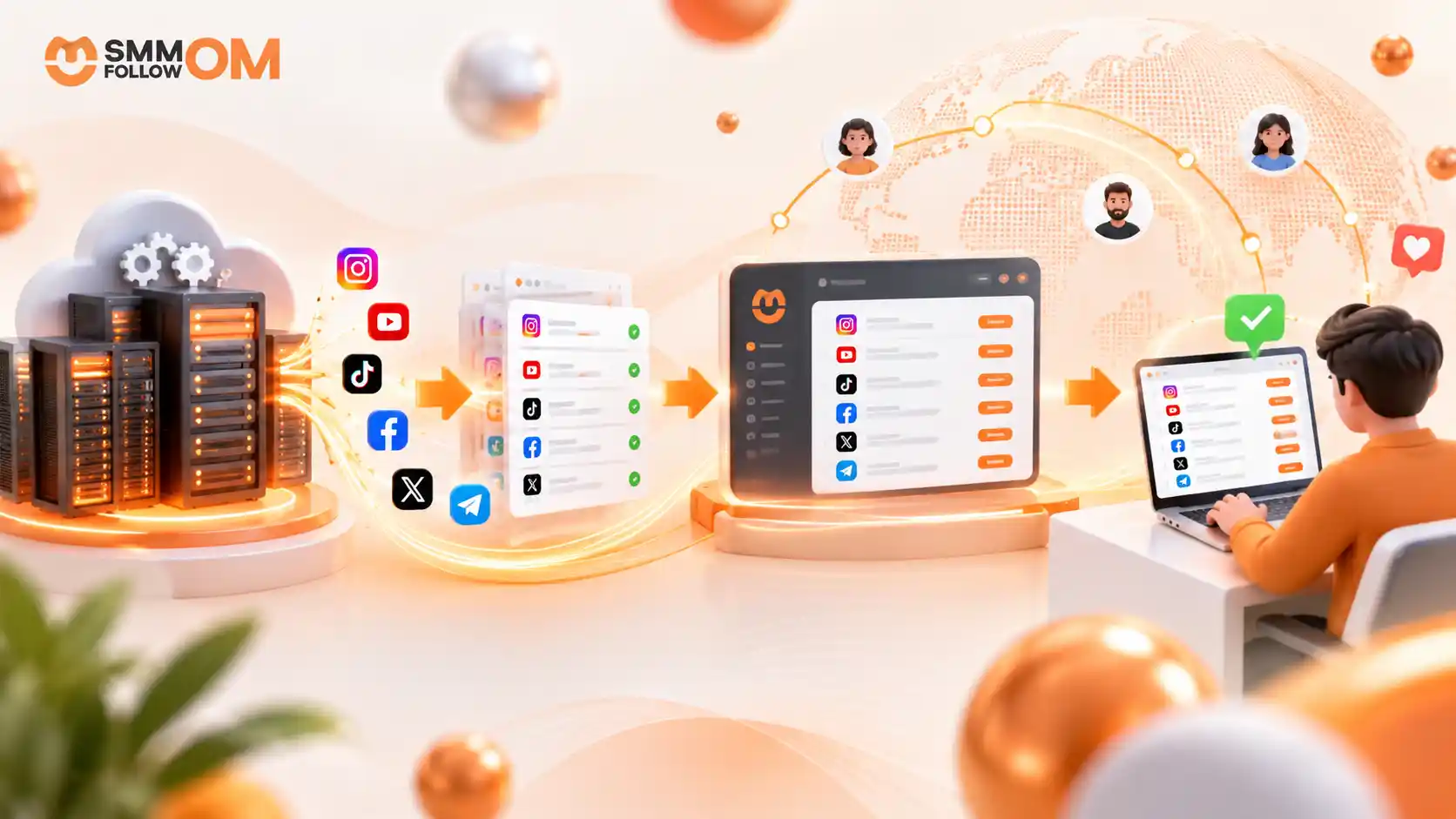 Where Do SMM Panel Services Come From?